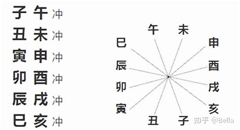 易理|周易Pro易解:数字卦,日期卦,姓名卦,六爻卦